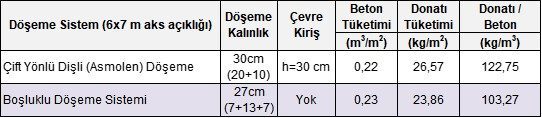 Çift Yönlü Dişli Döşemeye Kıyasla